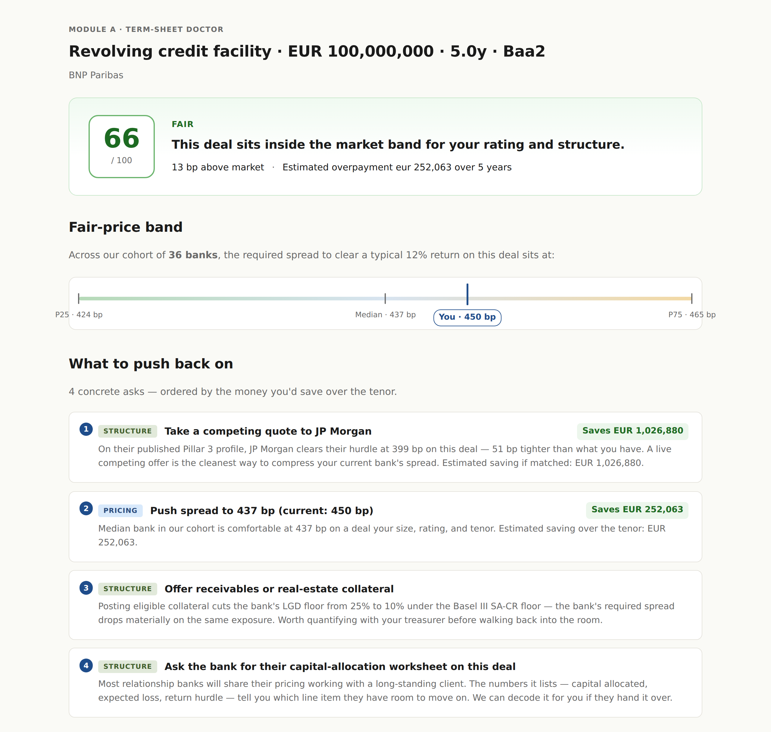 Term-Sheet Doctor result page — verdict, fair-price band chart, EUR overpayment estimate, and concrete asks to push back on.