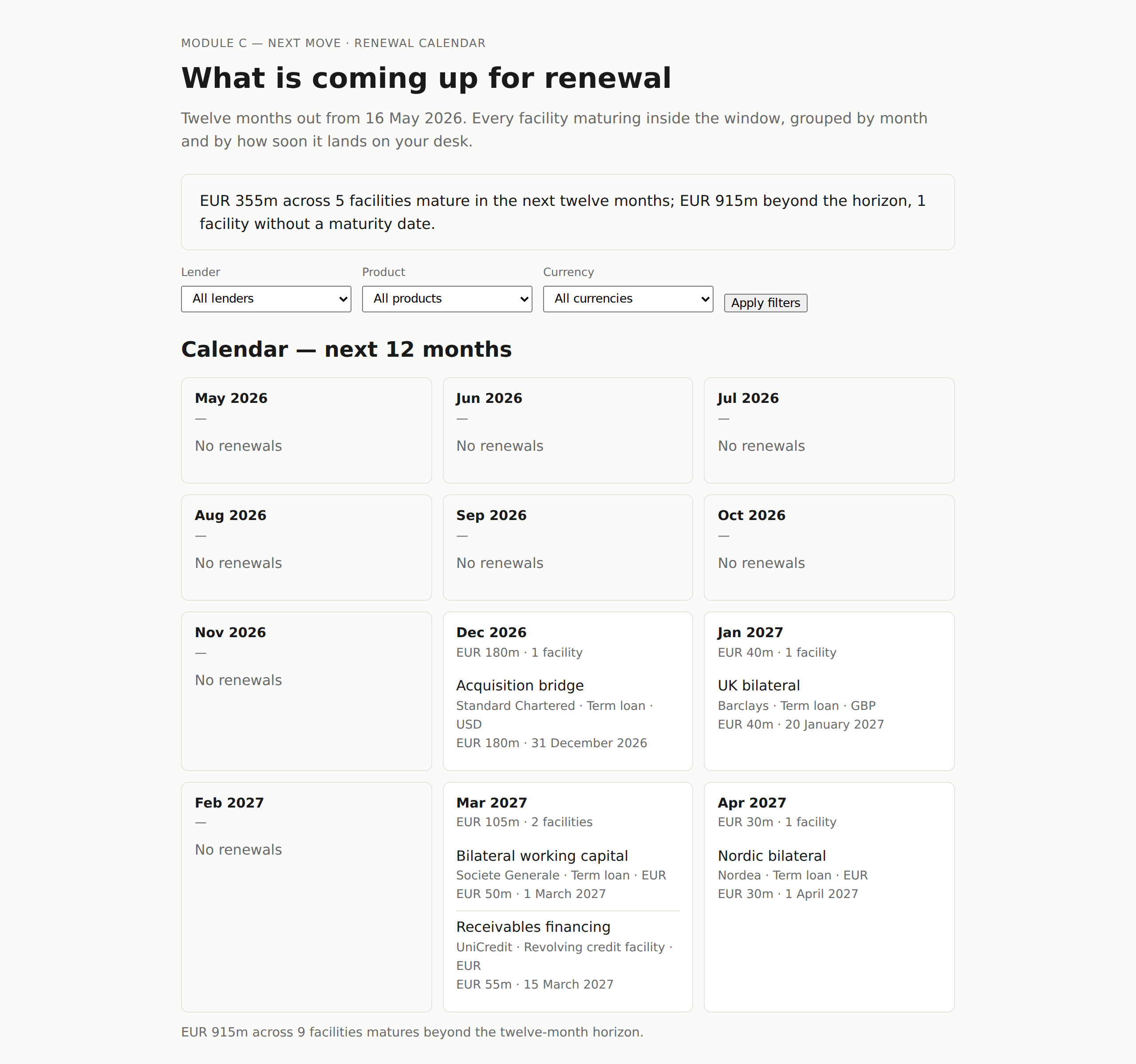 Next Move — renewal calendar for the next 12 months with facilities placed by month.